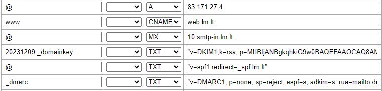DMARC DKIM IV sistemoje.jpg